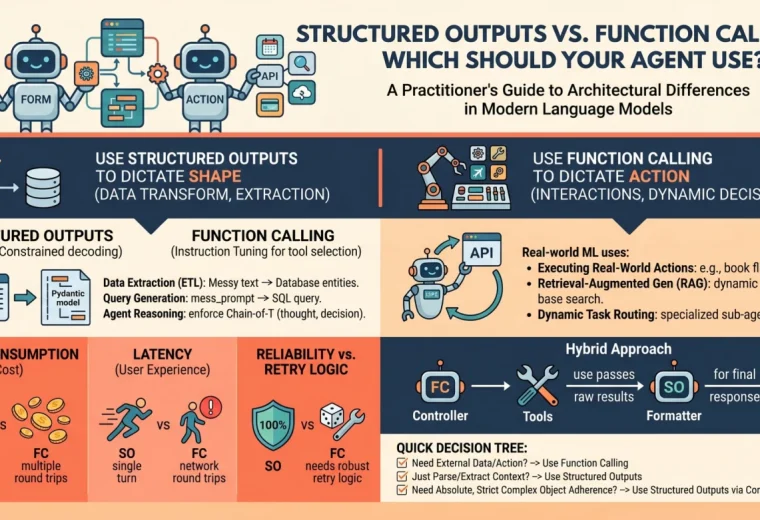 Estrategias de Salida Estructurada y Llamadas a Funciones en Modelos de Len…
