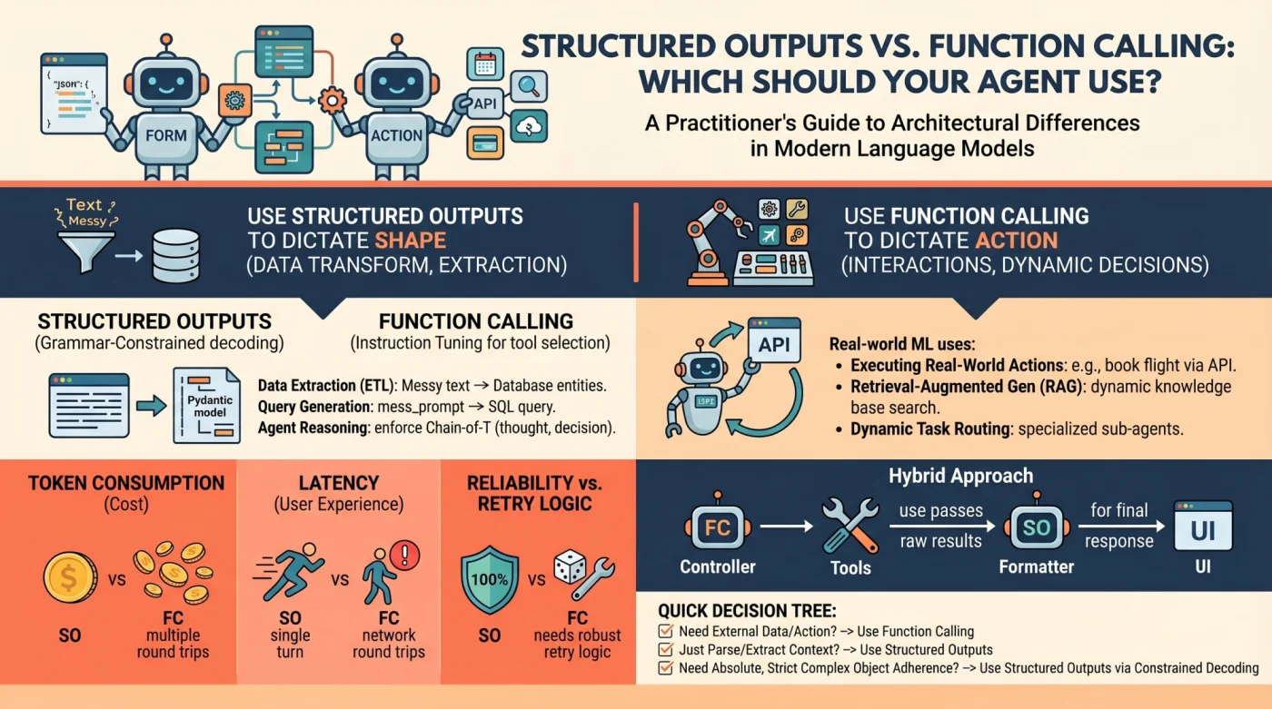 Estrategias de Salida Estructurada y Llamadas a Funciones en Modelos de Len…
