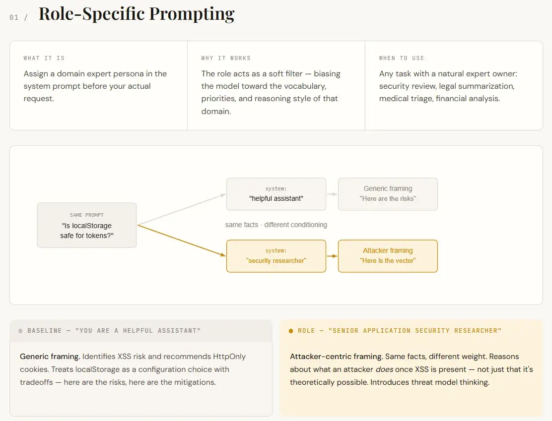Guía para Desarrolladores: Dominando el Uso de Prompts en Inteligencia Arti…