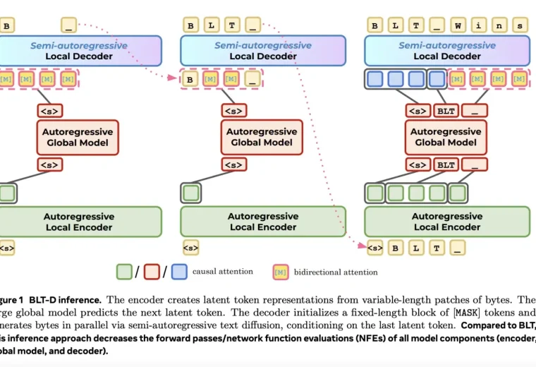 Investigadores de Meta y Stanford presentan un nuevo modelo que reduce el uso