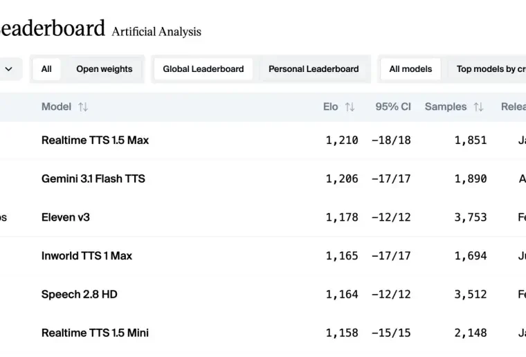 Inworld Launches Realtime TTS: Inworld AI Launches Realtime TTS