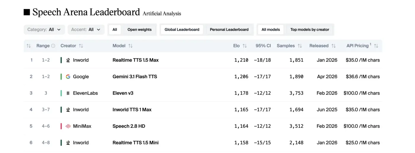 Inworld Launches Realtime TTS: Inworld AI Launches Realtime TTS