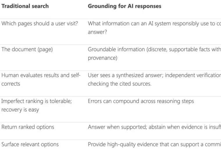 Microsoft y la Inteligencia Artificial: Una Nueva Era en la Búsqueda en Línea