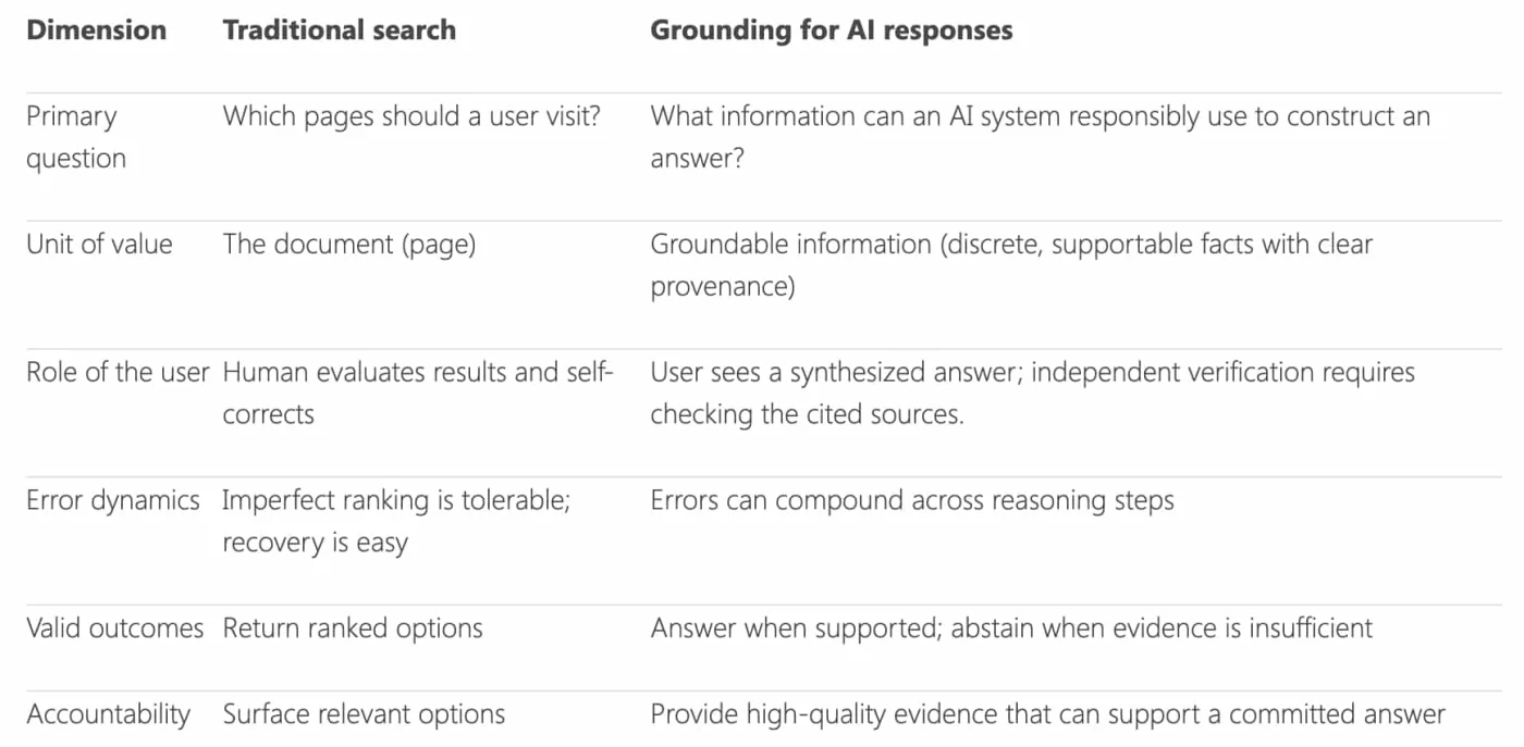 Microsoft y la Inteligencia Artificial: Una Nueva Era en la Búsqueda en Línea