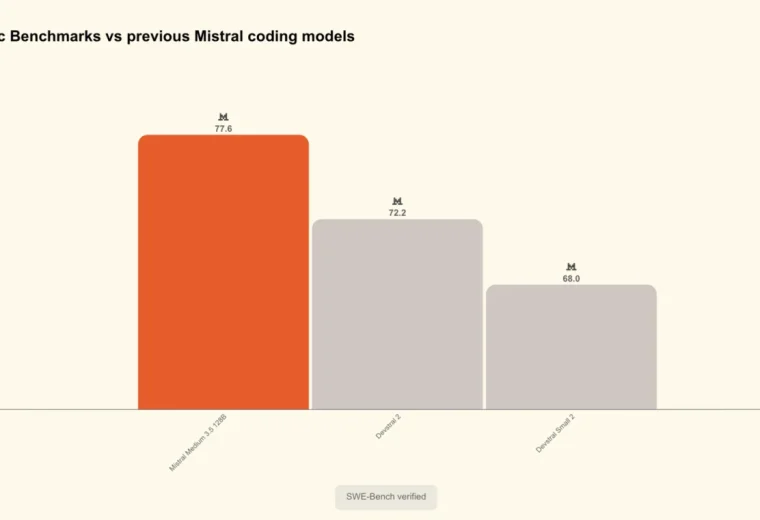 Mistral AI Presenta Agentes Remotos y Nueva Versión de Modelo 3.5 para Codi…