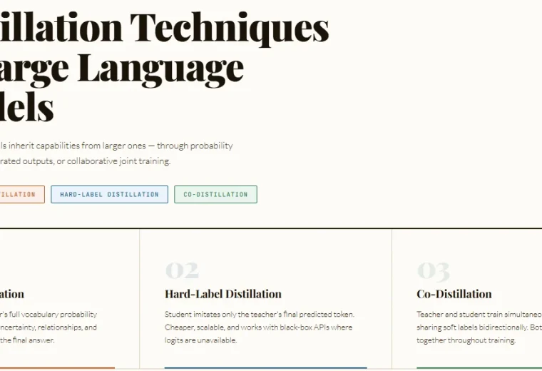 Técnicas de Destilación de Modelos de Lenguaje: Eficiencia y Rendimiento