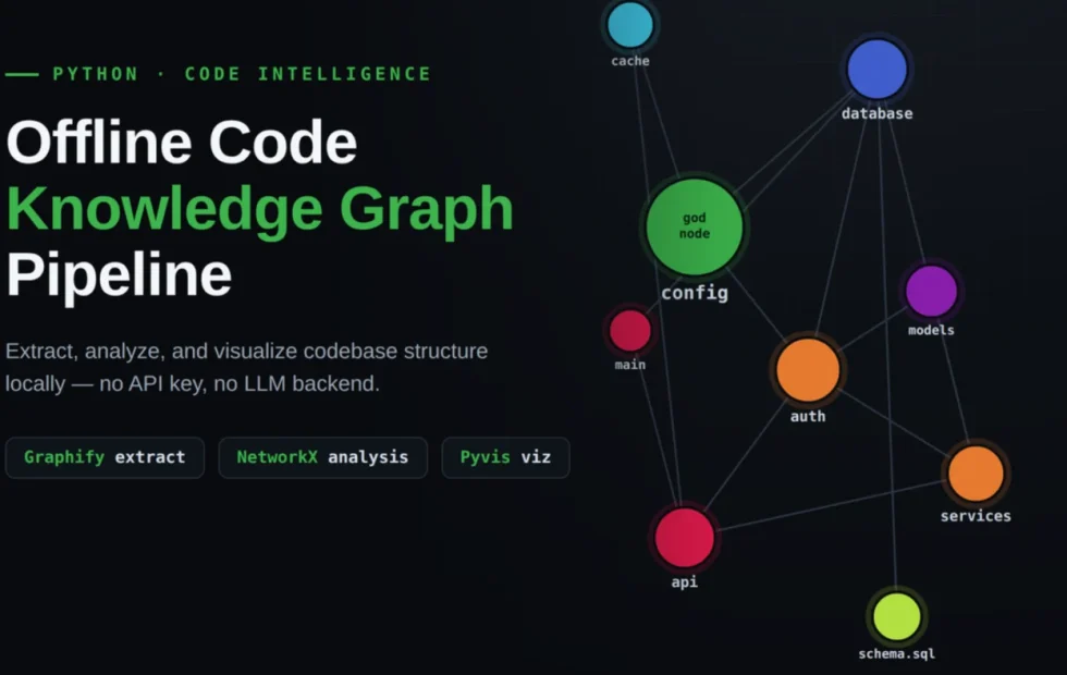Cómo usar Graphify y NetworkX para visualizar la arquitectura de un proyecto Python
