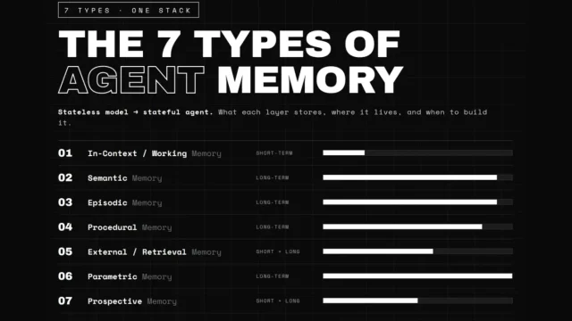 Los siete tipos de memoria en agentes inteligentes y su rol técnico