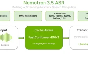 NVIDIA lanza Nemotron 3.5 ASR: Transcripción en tiempo real en 40 idiomas