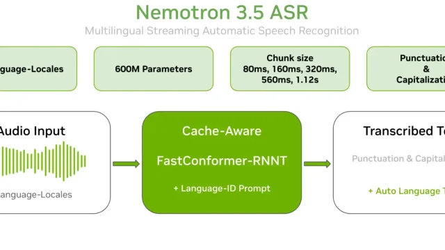 NVIDIA lanza Nemotron 3.5 ASR: Transcripción en tiempo real en 40 idiomas
