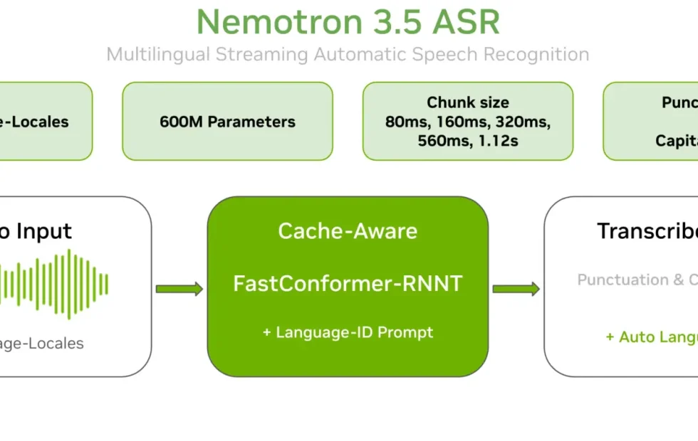NVIDIA lanza Nemotron 3.5 ASR: Transcripción en tiempo real en 40 idiomas