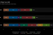 NVIDIA presenta Dynamo Snapshot para acelerar la inferencia en Kubernetes