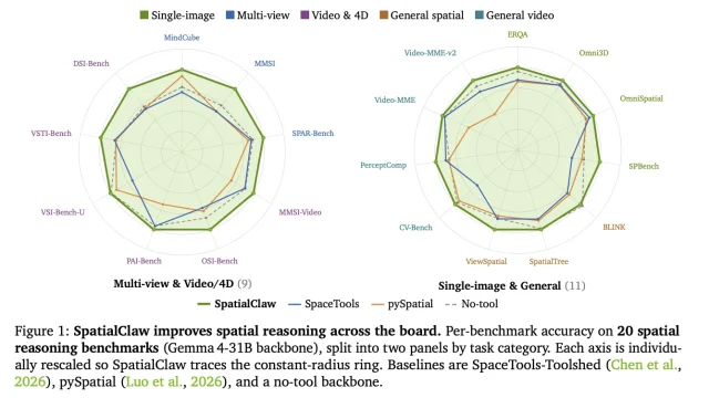 NVIDIA presenta SpatialClaw, el sistema sin entrenamiento que revoluciona