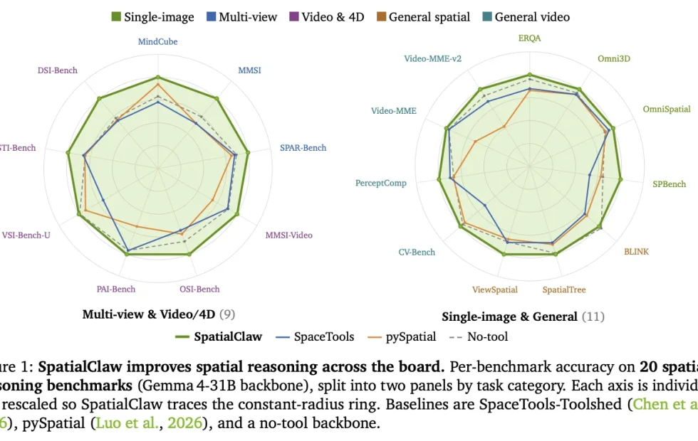 NVIDIA presenta SpatialClaw, el sistema sin entrenamiento que revoluciona