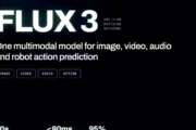 Black Forest Labs presenta FLUX 3, un modelo multimodal con video, audio y robótica