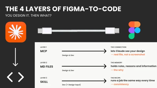 De Figma al código: el mapa real del caos entre diseño y desarrollo con IA