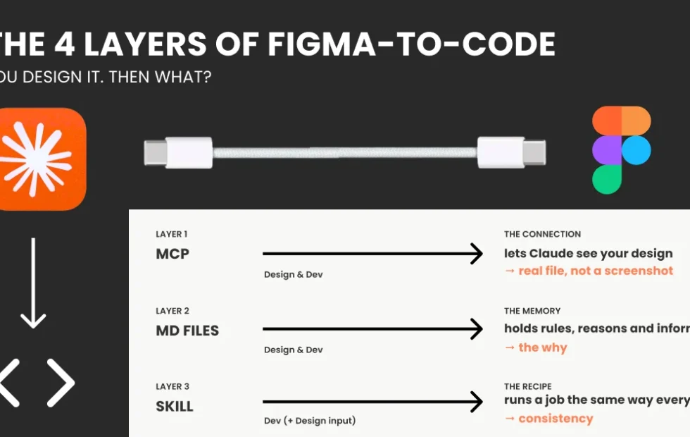 De Figma al código: el mapa real del caos entre diseño y desarrollo con IA