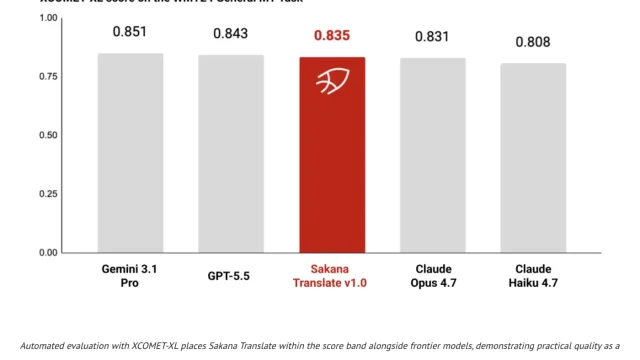 Sakana AI presenta Sakana Translate, su traductor trilingüe impulsado por el modelo
